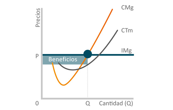 Eficiencia