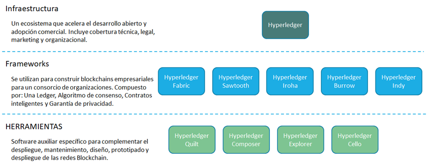 Esquema hyperledger