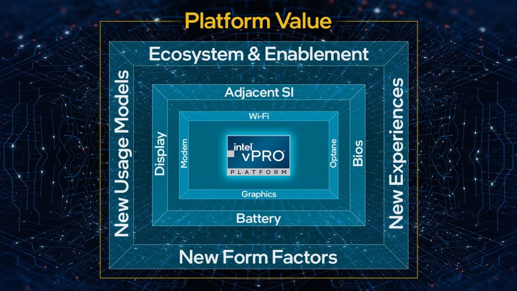 b) Llega la Gestión Moderna Remota de equipos de la mano de Versia e Intel® vPro®.